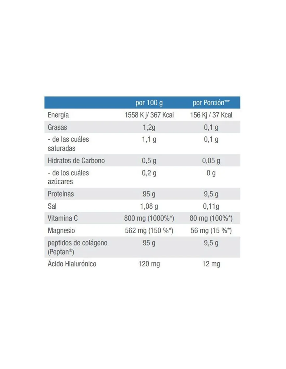 Colageno de Nutrición Weider